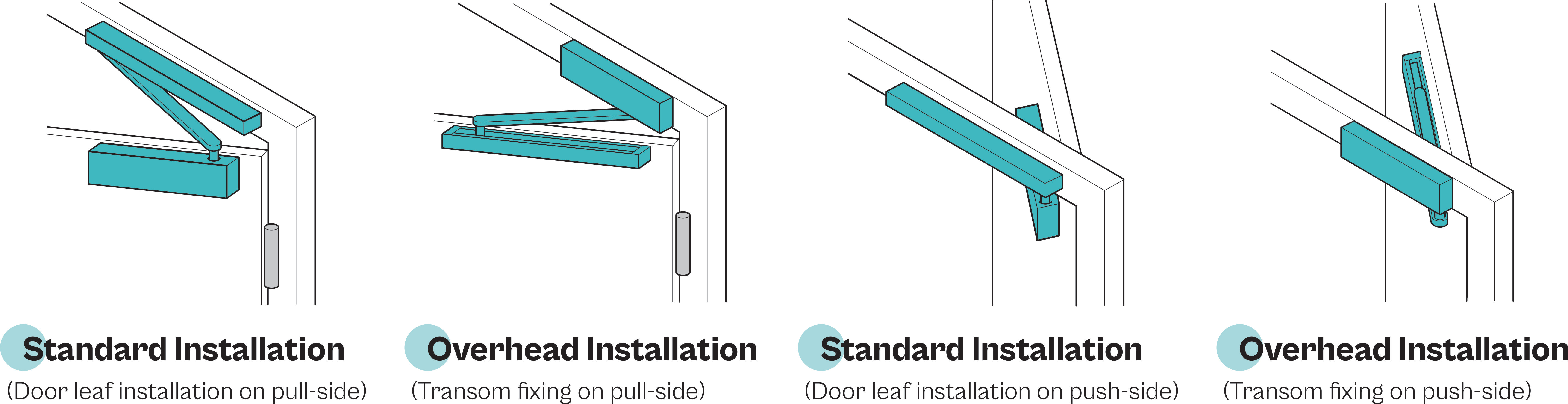 Dorence - Exclusive Door Technology - By IBAIS MEDIA