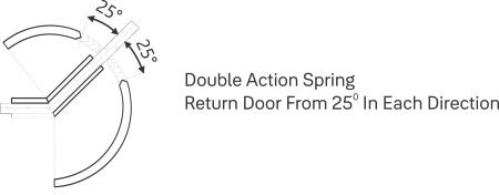 Dorence - Exclusive Door Technology - By IBAIS MEDIA